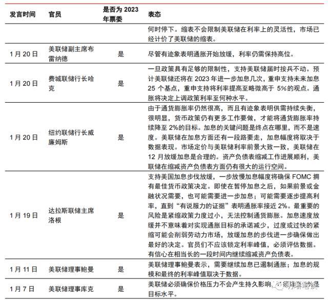 中信证券明明：美联储加息临近落幕，利率上限水平或为5％左右