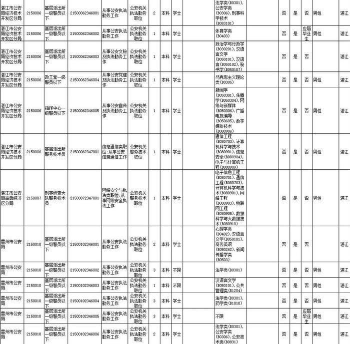 省考笔试时间公布！湛江招录近千人，详情→