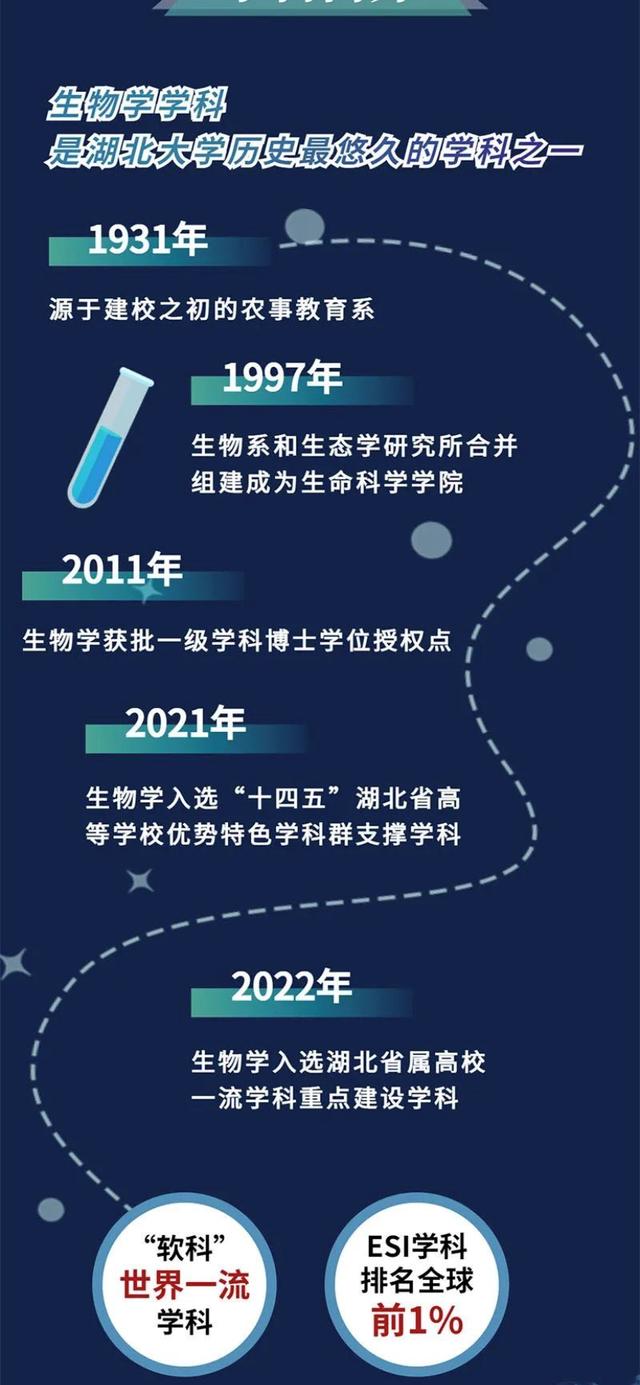 年薪最高100万！湖北大学生物学学科面向全球招聘50人