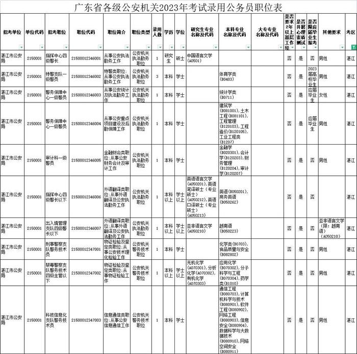 省考笔试时间公布！湛江招录近千人，详情→