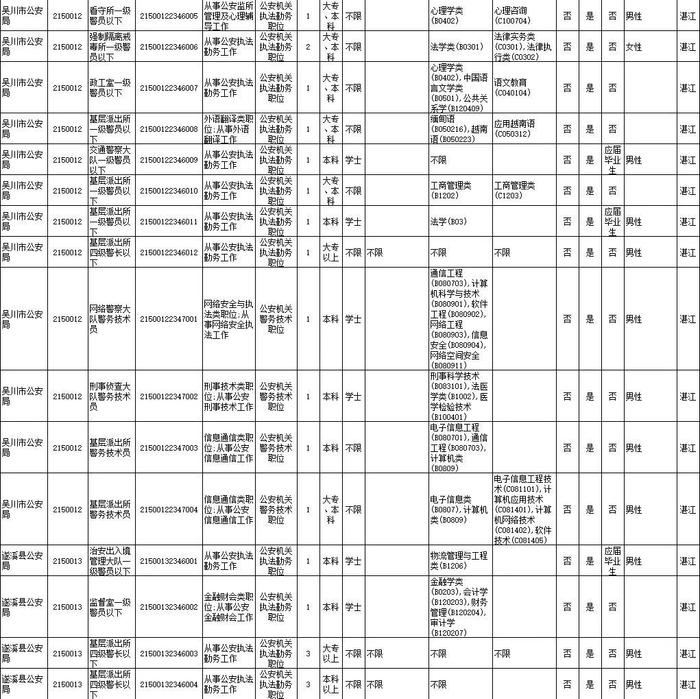 省考笔试时间公布！湛江招录近千人，详情→