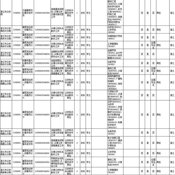 省考笔试时间公布！湛江招录近千人，详情→