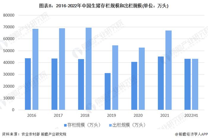 预见2023：《2023年中国生猪养殖行业全景图谱》(附市场规模、竞争格局和发展前景等)