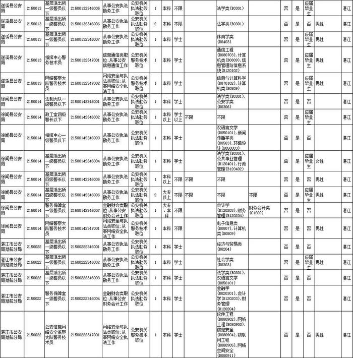 省考笔试时间公布！湛江招录近千人，详情→