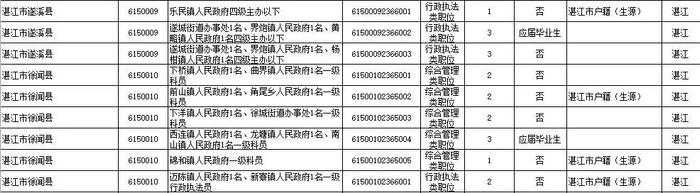 省考笔试时间公布！湛江招录近千人，详情→