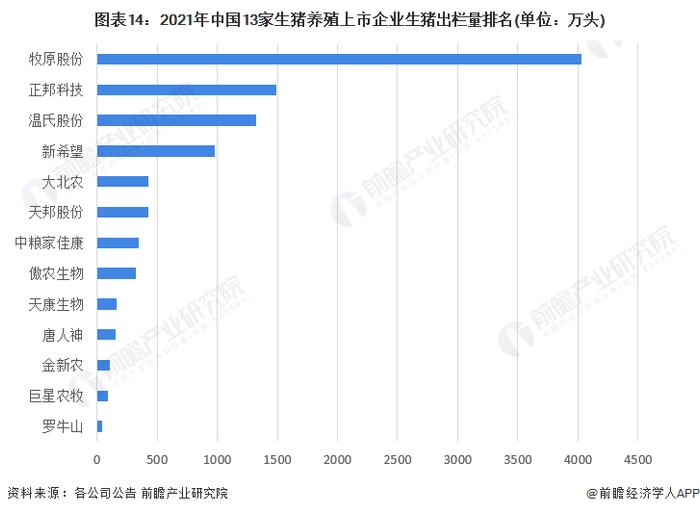 预见2023：《2023年中国生猪养殖行业全景图谱》(附市场规模、竞争格局和发展前景等)