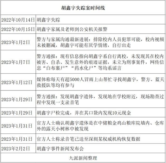 胡鑫宇用鞋带自缢身亡，警方：其使用的鞋带材质具有不易腐、拉力强的特点，最大承重量85公斤