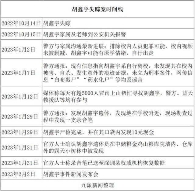 胡鑫宇生前笔记披露，事发当天没抬头听课，多次与同学说：“活着没意思，是不是约着去跳楼”