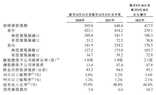 陆金所，在港交所递交招股书，拟香港IPO上市