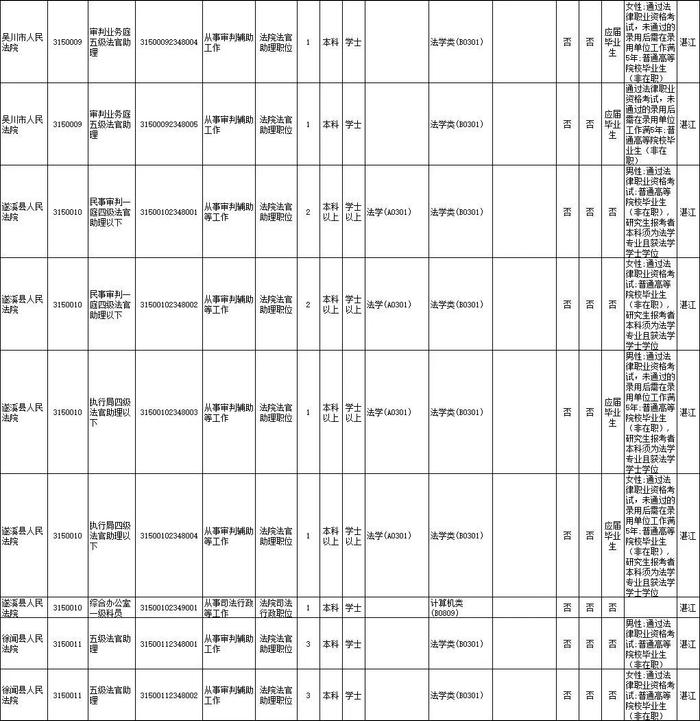 省考笔试时间公布！湛江招录近千人，详情→