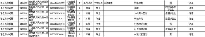 省考笔试时间公布！湛江招录近千人，详情→