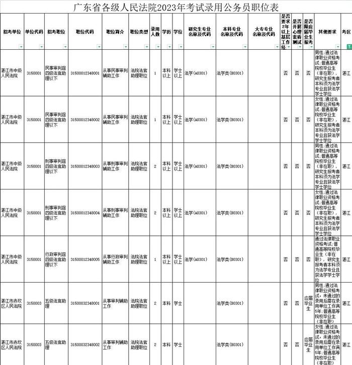 省考笔试时间公布！湛江招录近千人，详情→