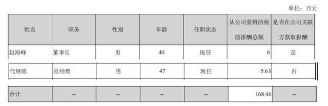 “保壳大王”*ST皇台扭亏为盈，博士董事长赵海峰6万年薪神助攻？