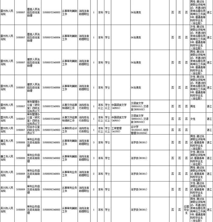 省考笔试时间公布！湛江招录近千人，详情→