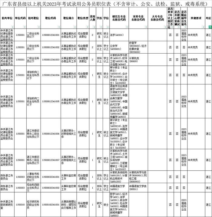 省考笔试时间公布！湛江招录近千人，详情→