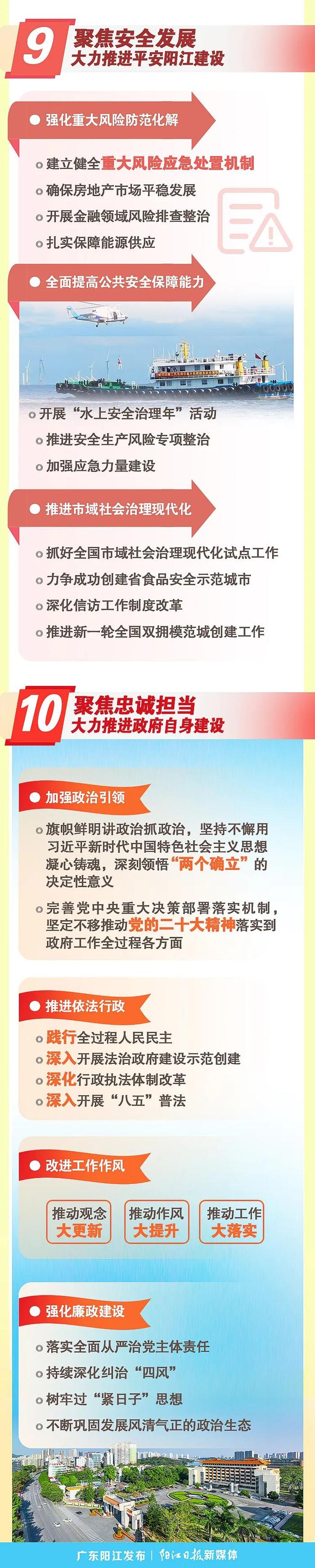 重点做好十个方面工作！一图读懂2023年阳江市政府工作报告→