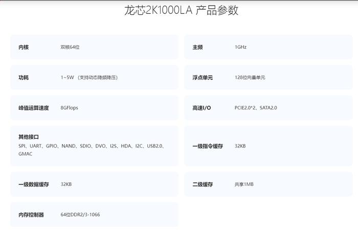 龙芯派二代参数解析 预装 LoongOS 操作系统