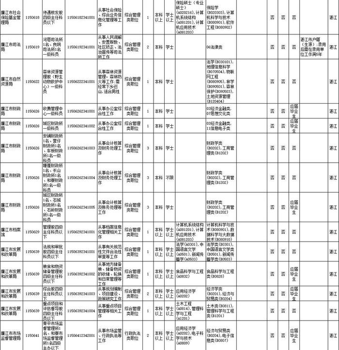 省考笔试时间公布！湛江招录近千人，详情→