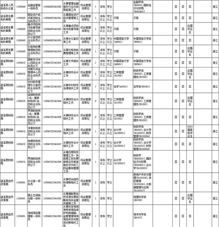 省考笔试时间公布！湛江招录近千人，详情→