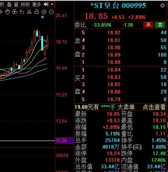 “保壳大王”*ST皇台扭亏为盈，博士董事长赵海峰6万年薪神助攻？