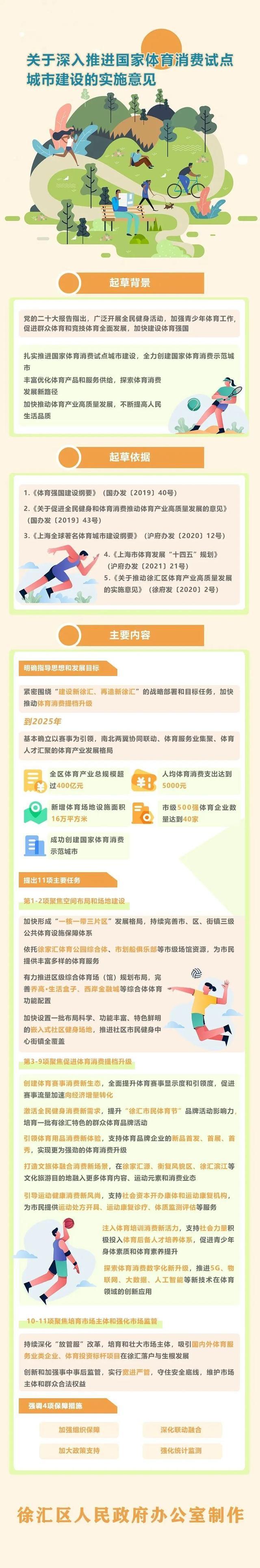 一图读懂徐汇区《关于深入推进国家体育消费试点城市建设的实施意见》