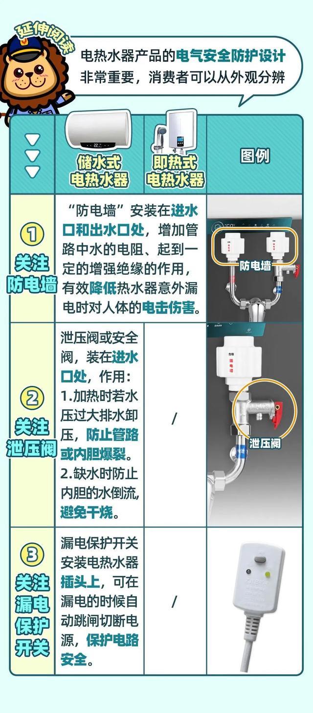 电热水器如何防漏电？指南来了！