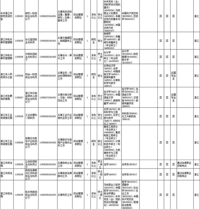 省考笔试时间公布！湛江招录近千人，详情→