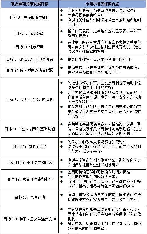 IIGF观点|大型体育赛事可持续发展路径分析——以卡塔尔世界杯为例