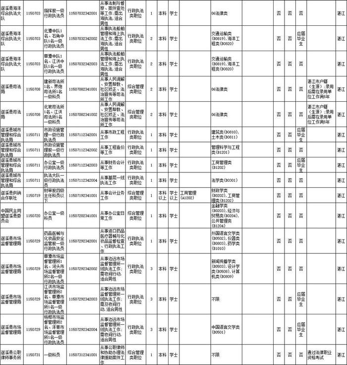 省考笔试时间公布！湛江招录近千人，详情→