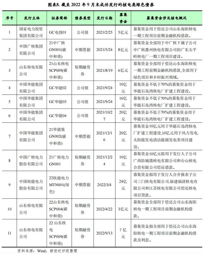 【专题研究】我国核电发展现状及环境效益研究