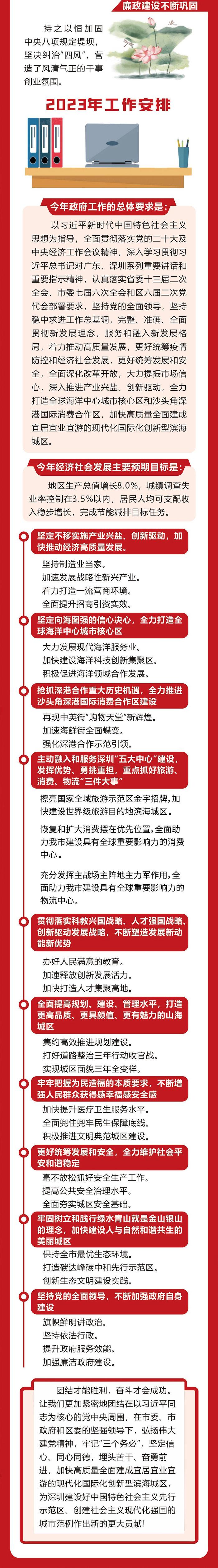 一图读懂 | 2023年盐田区政府工作报告