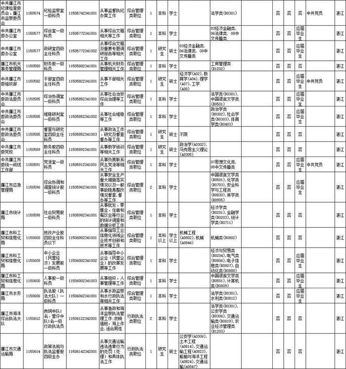 省考笔试时间公布！湛江招录近千人，详情→