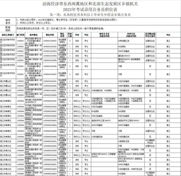 省考笔试时间公布！湛江招录近千人，详情→