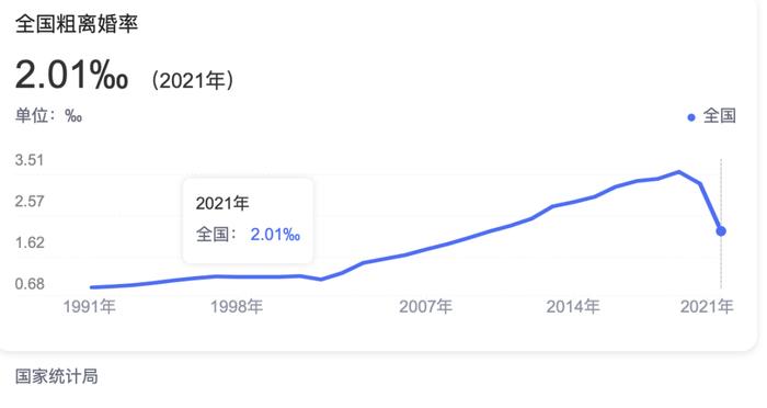 年后离婚队伍排到民政局门口？多地民政局回应