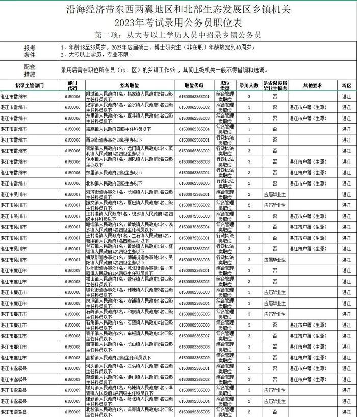 省考笔试时间公布！湛江招录近千人，详情→