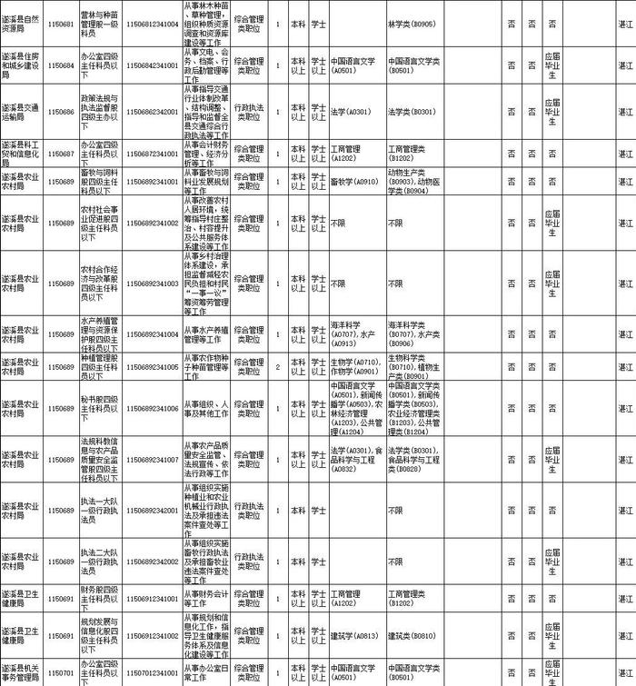 省考笔试时间公布！湛江招录近千人，详情→