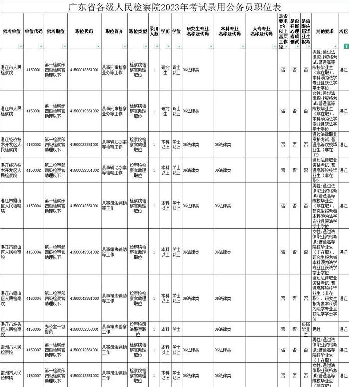 省考笔试时间公布！湛江招录近千人，详情→