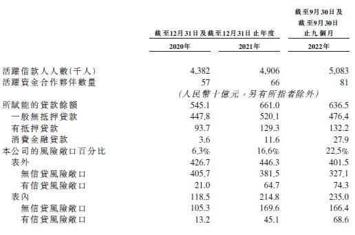 陆金所，在港交所递交招股书，拟香港IPO上市