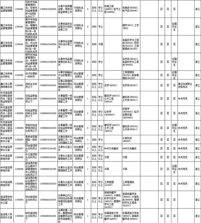 省考笔试时间公布！湛江招录近千人，详情→