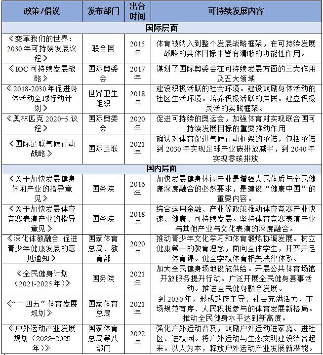 IIGF观点|大型体育赛事可持续发展路径分析——以卡塔尔世界杯为例