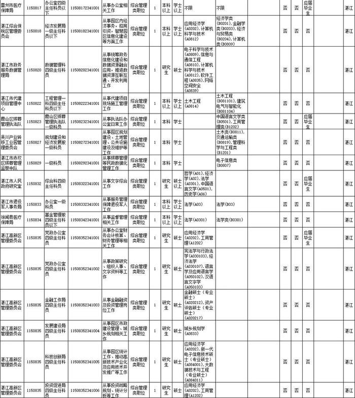 省考笔试时间公布！湛江招录近千人，详情→