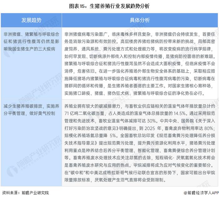 预见2023：《2023年中国生猪养殖行业全景图谱》(附市场规模、竞争格局和发展前景等)