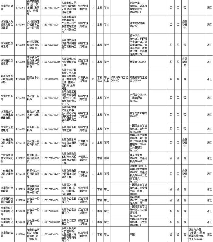 省考笔试时间公布！湛江招录近千人，详情→