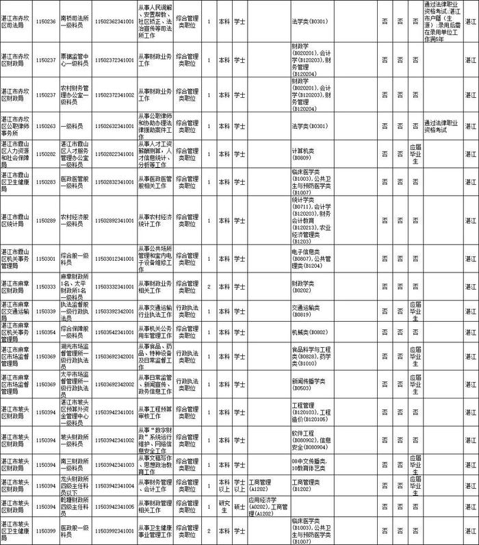 省考笔试时间公布！湛江招录近千人，详情→