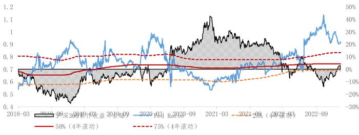 上海证券2月基金投资策略：宏观政策积极，微观经济变化驱动资产演绎