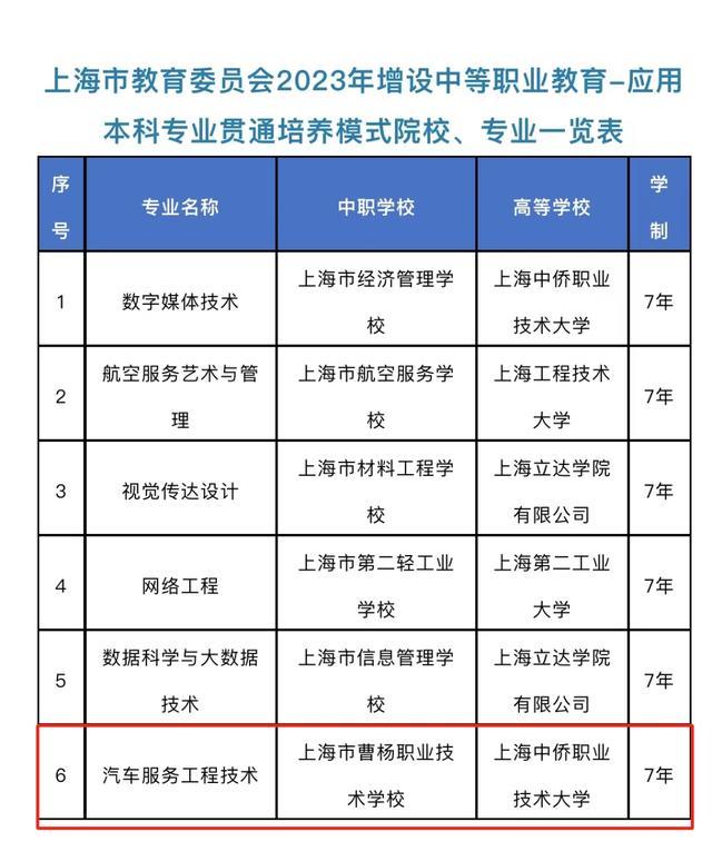 普陀这所职校新增中本贯通专业，协同培养打通职业人才培养“立交桥”！