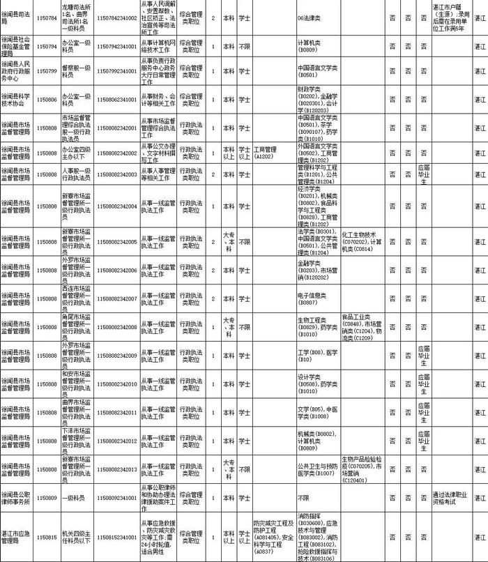 省考笔试时间公布！湛江招录近千人，详情→