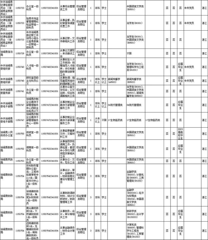 省考笔试时间公布！湛江招录近千人，详情→