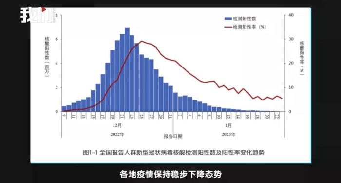 专家回应疫情感染高峰后是否会有下一波｜你以为呢