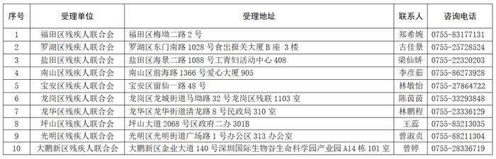 2023年深圳残疾儿童康复救助补贴资格申请陆续启动